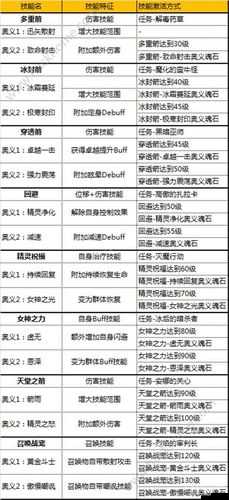 全民奇迹游戏深度解析，翅膀进阶玩法全攻略与技巧分享