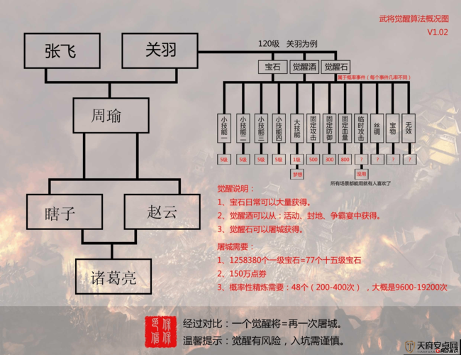 攻城掠地武将升级全攻略，从资源管理视角探索有效策略与实践方法